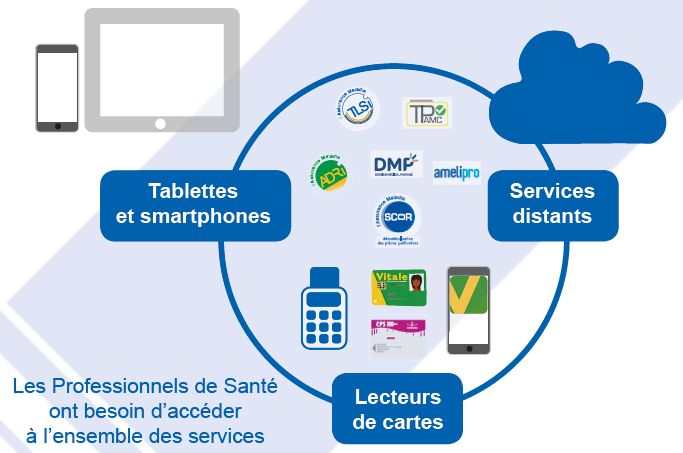 poste mobilité à jour